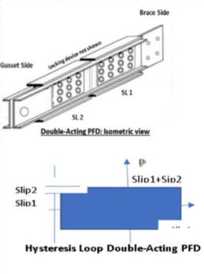 Multi-Load Damper